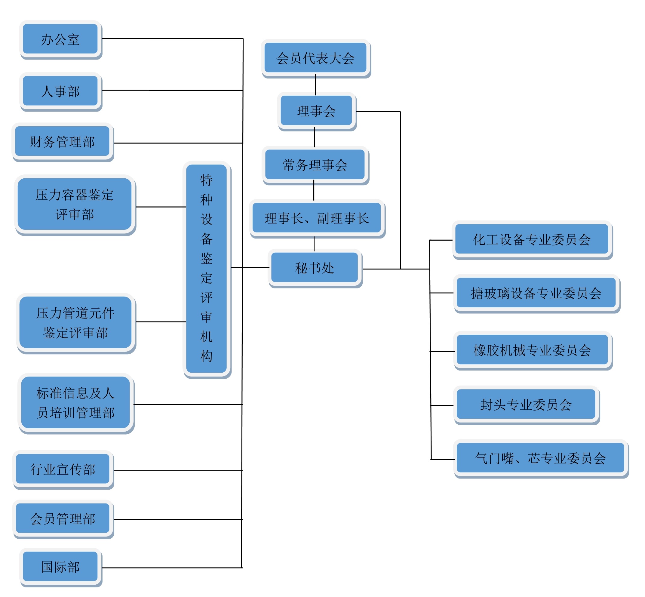 中国化工装备协会